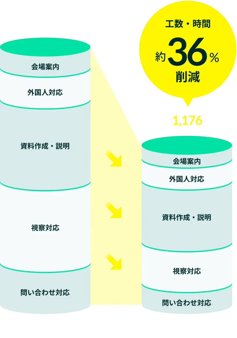 その課題HiVRidハイブリッドが解決します!