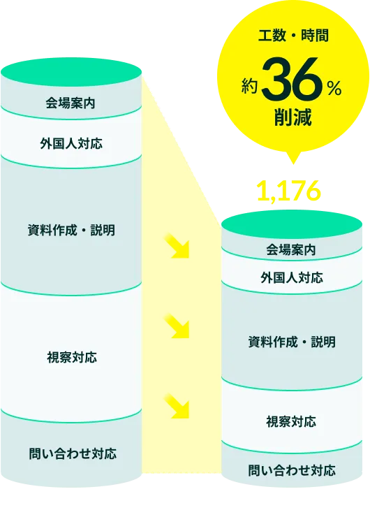その課題HiVRidハイブリッドが解決します!